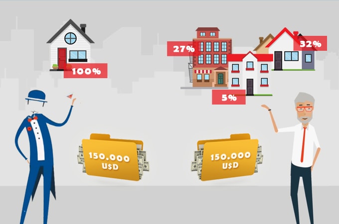 Diversificación de Inversiones en el Mercado Inmobiliario